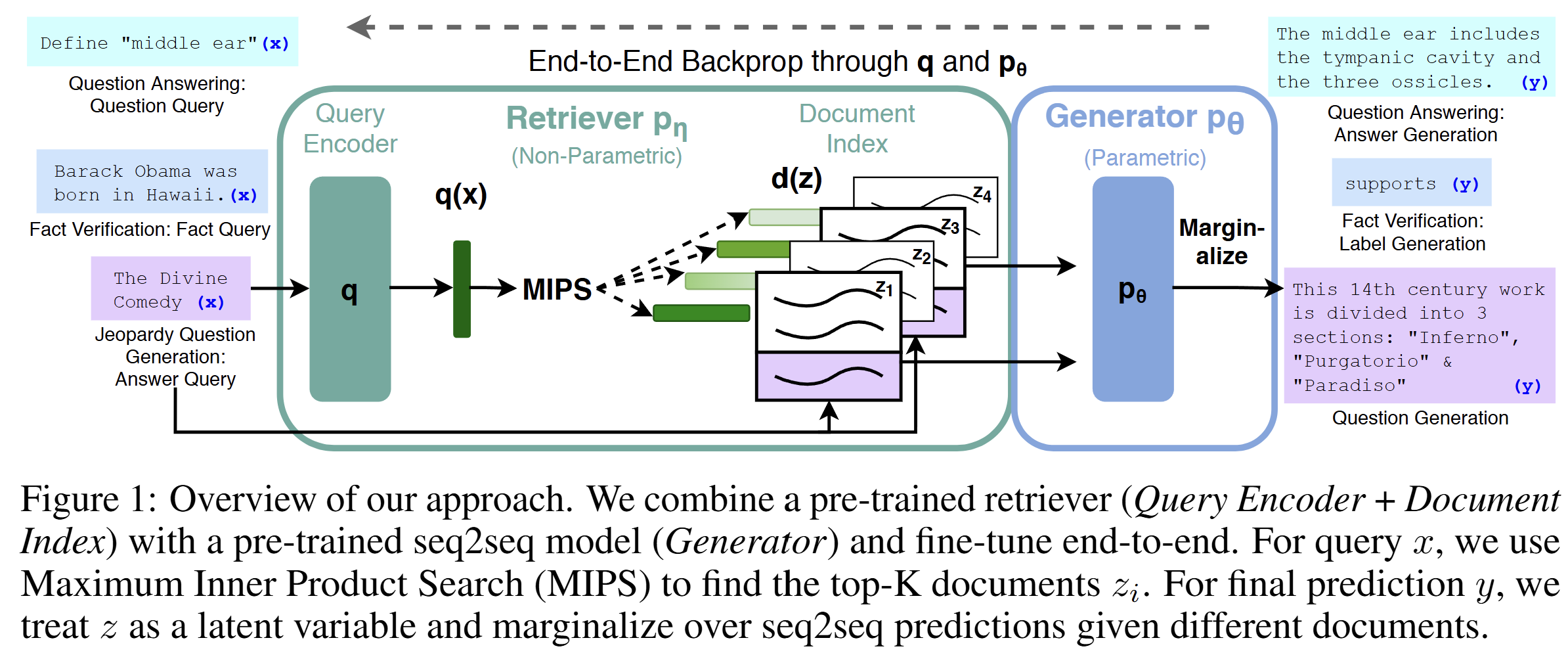 RAG architecture